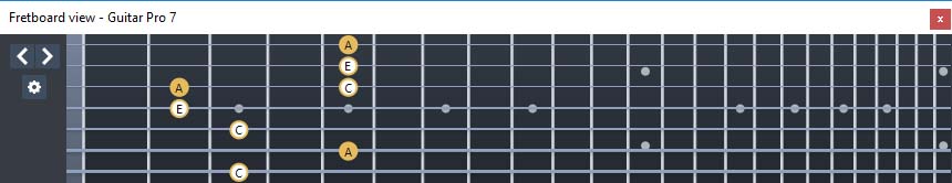 GuitarPro7 - A minor arpeggio: 6Gm3Gm1 box shape