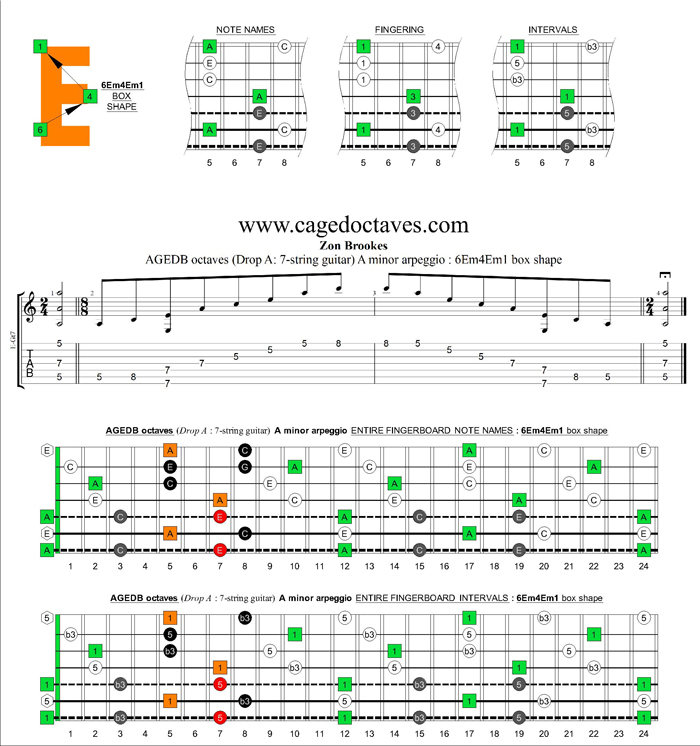 AGEDB octaves (7-string guitar: Drop A) A minor arpeggio : 6Em4Em1 box shape