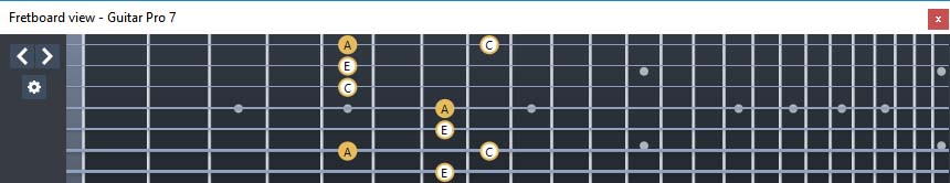GuitarPro7 - A minor arpeggio: 6Em4Em1 box shape
