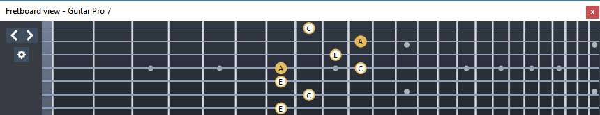 GuitarPro7 - A minor arpeggio: 4Dm2 box shape