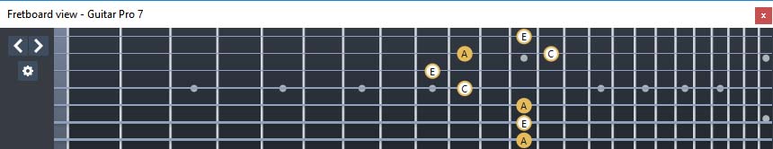 GuitarPro7 - A minor arpeggio: 7Bm5Bm2 box shape