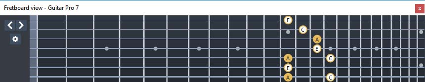 GuitarPro7 - A minor arpeggio: 7Am5Am3 box shape at 12