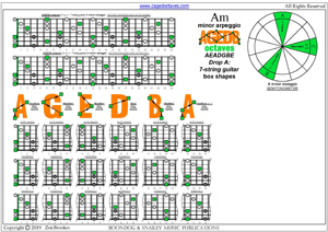 7-string guitar: Drop A - A minor arpeggio box shapes pdf