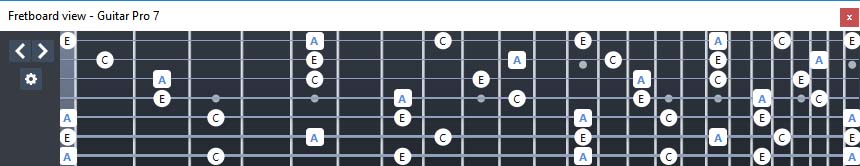 GuitarPro7: A minor arpeggio