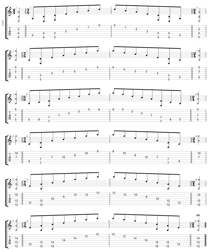 A minor arpeggio Drop A: 7-string guitar box shapes TAB