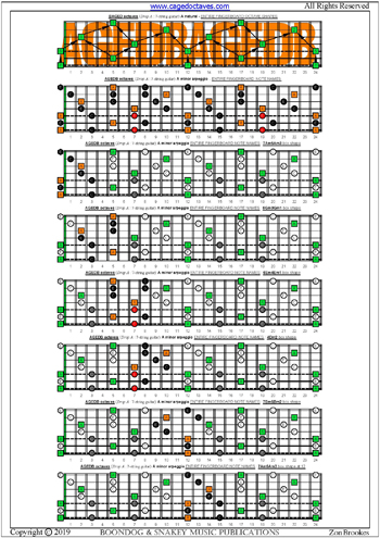 AGEDA octaves (Drop A: 7-string guitar) fingerboard A minor arpeggio notes pdf