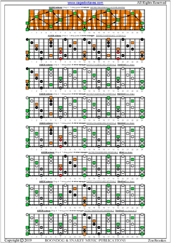 AGEDA octaves (Drop A: 7-string guitar) fingerboard A minor arpeggio intervals pdf