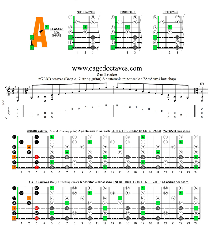 AGEDB octaves (7-string guitar: Drop A) A pentatonic minor scale : 7Am5Am3 box shape