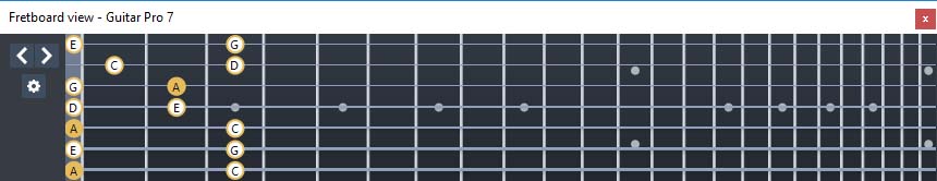 GuitarPro7 - A pentatonic minor scale: 7Am5Am3 box shape