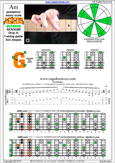 AGEDB octaves (7-string guitar: Drop A) A pentatonic minor : 6Gm3Gm1 box shape pdf