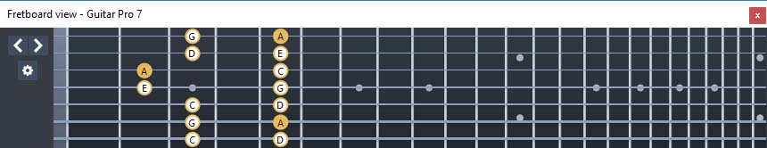 GuitarPro7 - A pentatonic minor scale: 6Gm3Gm1 box shape