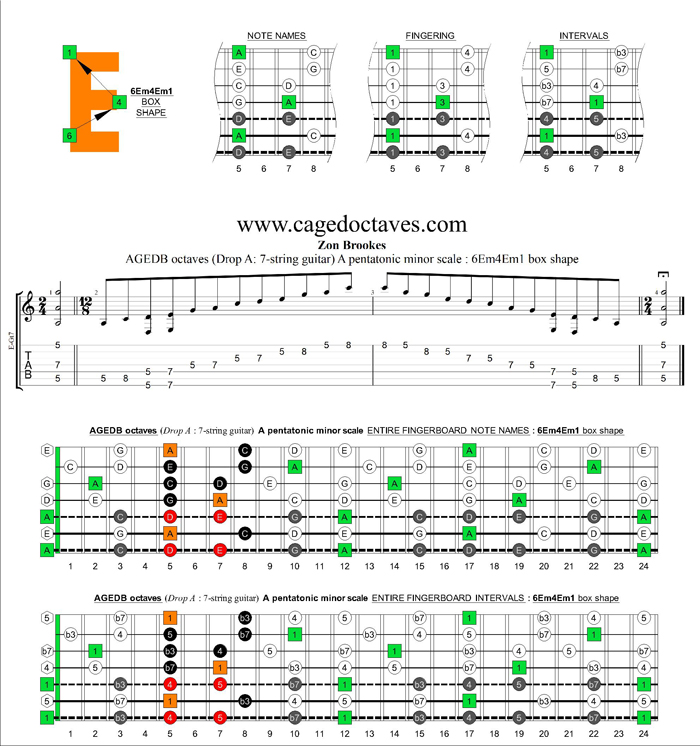 AGEDB octaves (7-string guitar: Drop A) A pentatonic minor scale : 6Em4Em1 box shape