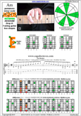 AGEDB octaves (7-string guitar: Drop A) A pentatonic minor : 6Em4Em1 box shape pdf