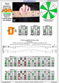 AGEDB octaves (7-string guitar: Drop A) A pentatonic minor : 4Dm2 box shape pdf