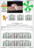 AGEDB octaves (7-string guitar: Drop A) A pentatonic minor : 7Bm5Bm2 box shape pdf
