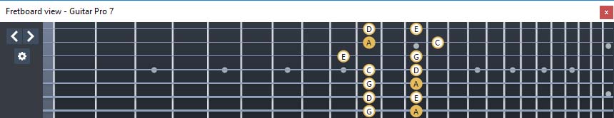 GuitarPro7 - A pentatonic minor scale: 7Bm5Bm2 box shape