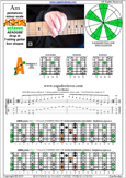 AGEDB octaves (7-string guitar: Drop A) A pentatonic minor : 7Am5Am3 box shape AT 12 pdf