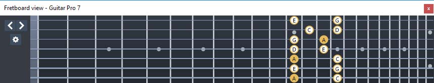 GuitarPro7 - A pentatonic minor scale: 7Am5Am3 box shape at 12