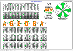 7-string guitar: Drop A - A pentatonic minor scale box shapes pdf