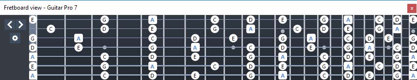 GuitarPro7: A pentatonic minor scale