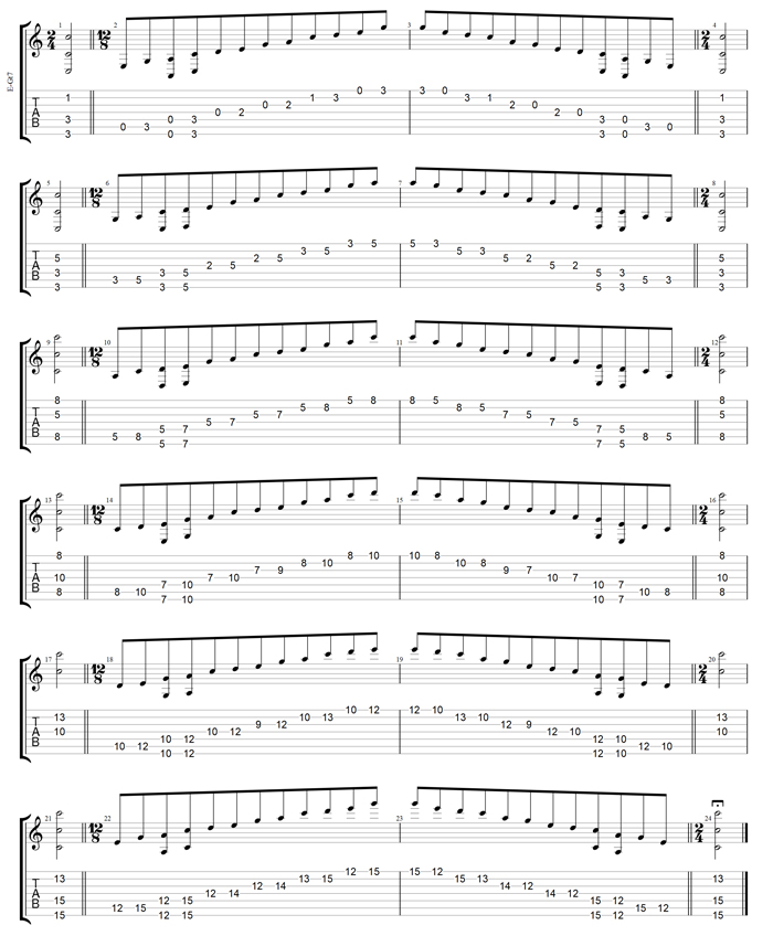A pentatonic minor scale Drop A: 7-string guitar box shapes TAB
