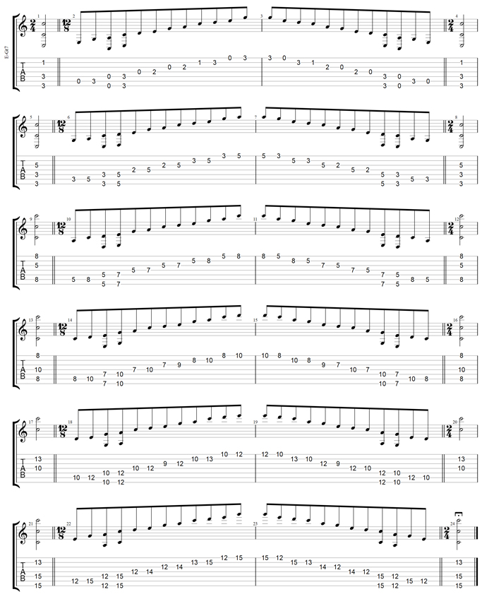 A pentatonic minor scale Drop A: 7-string guitar box shapes TAB