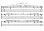 7-string guitar: Drop A - A pentatonic minor scale box shapes TAB pdf