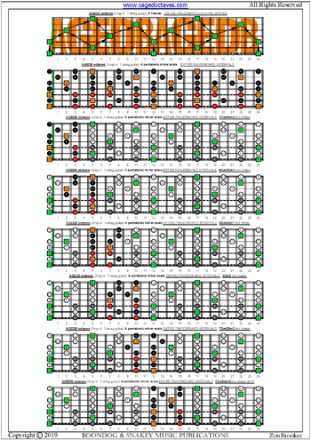 AGEDB octaves (Drop A: 7-string guitar) fingerboard A pentatonic minor scale notes pdf