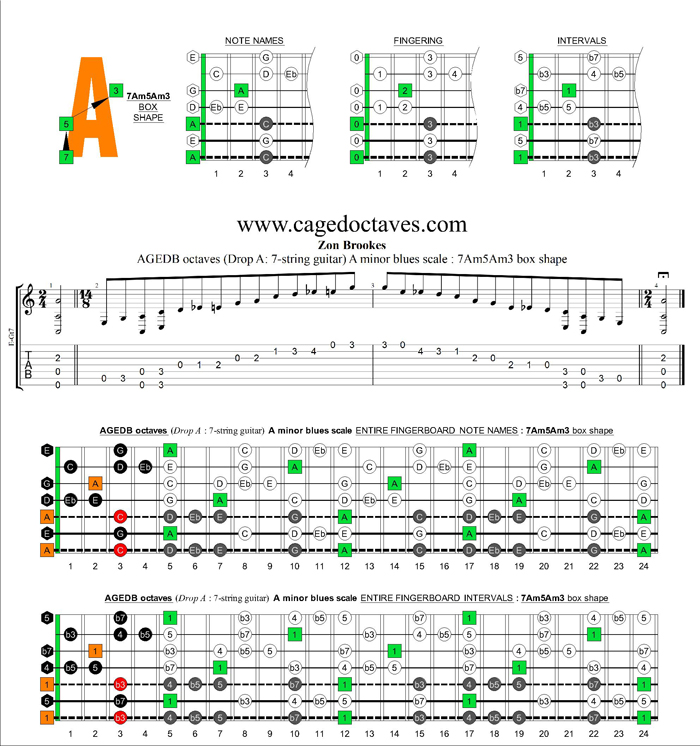 AGEDB octaves (7-string guitar: Drop A) A minor blues scale : 7Am5Am3 box shape