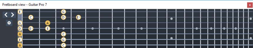 GuitarPro7 - A minor blues scale: 7Am5Am3 box shape