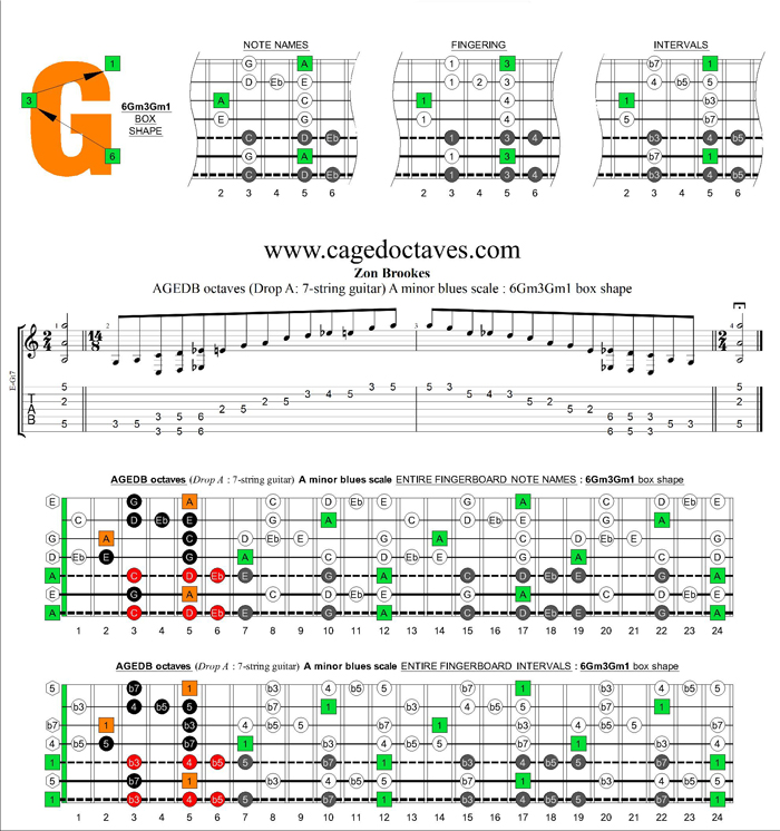 AGEDB octaves (7-string guitar: Drop A) A minor blues scale : 6Gm3Gm1 box shape