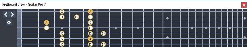 GuitarPro7 - A minor blues scale: 6Gm3Gm1 box shape