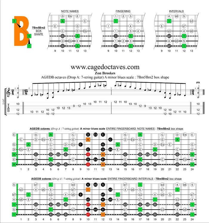 AGEDB octaves (7-string guitar: Drop A) A minor blues scale : 7Bm5Bm2 box shape