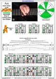 AGEDB octaves (7-string guitar: Drop A) A minor blues scale : 7Am5Am3 box shape at 12 pdf