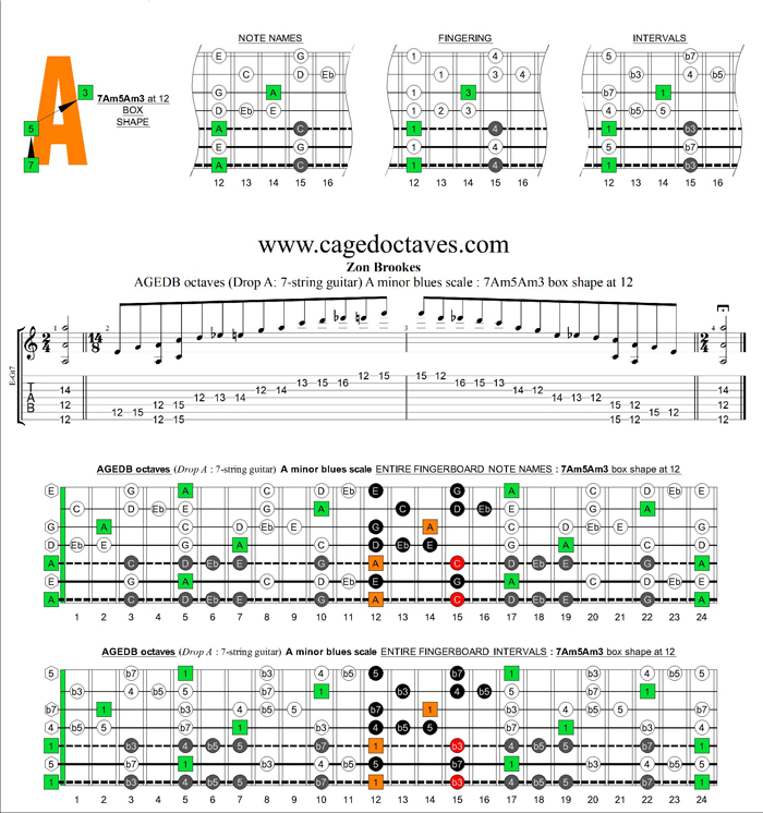 AGEDB octaves (7-string guitar: Drop A) A minor blues scale : 7Am5Am3 box shape at 12