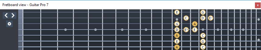 GuitarPro7 - A minor blues scale: 7Am5Am3 box shape at 12