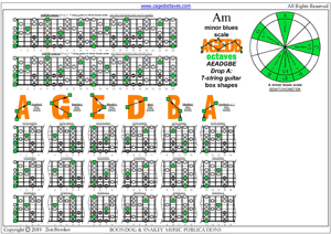 7-string guitar: Drop A - A minor blues scale box shapes pdf