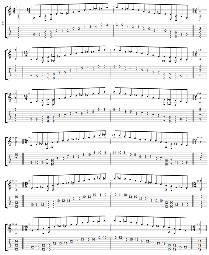 A minor blues scale Drop A: 7-string guitar box shapes TAB