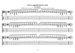 7-string guitar: Drop A - A minor blues scale box shapes TAB pdf