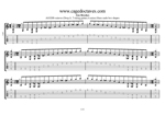 7-string guitar: Drop A - A minor blues scale box shapes TAB pdf