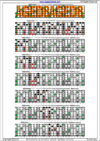 AGEDB octaves (Drop A: 7-string guitar) fingerboard A minor blues scale notes pdf