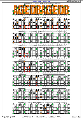 AGEDB octaves (Drop A: 7-string guitar) fingerboard A minor blues scale intervals pdf