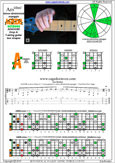 AGEDB octaves (7-string guitar: Drop A) A minor-diminished arpeggio : 7Am5Am3 box shape pdf