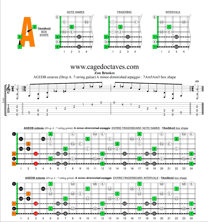 AGEDB octaves (7-string guitar: Drop A) A minor-diminished arpeggio : 7Am5Am3 box shape