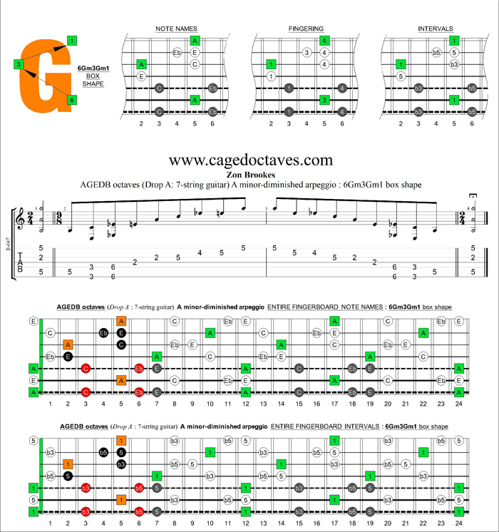 AGEDB octaves (7-string guitar: Drop A) A minor-diminished arpeggio : 6Gm3Gm1 box shape