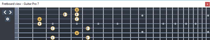 GuitarPro7 - A minor-diminished arpeggio: 6Gm3Gm1 box shape