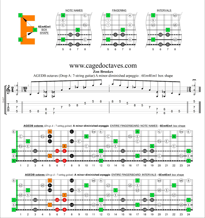 AGEDB octaves (7-string guitar: Drop A) A minor-diminished arpeggio : 6Em4Em1 box shape