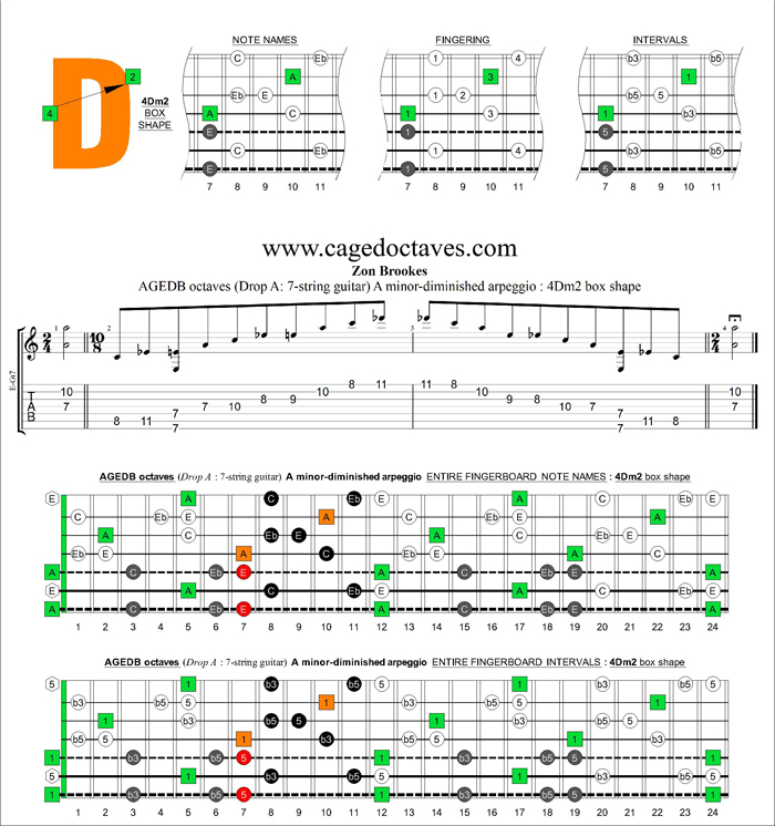 AGEDB octaves (7-string guitar: Drop A) A minor-diminished arpeggio : 4Dm2 box shape
