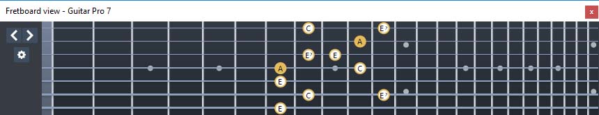 GuitarPro7 - A minor-diminished arpeggio: 4Dm2 box shape