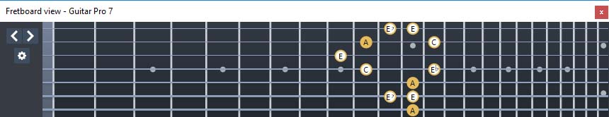 GuitarPro7 - A minor-diminished arpeggio: 7Bm5Bm2 box shape